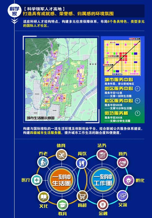 一图读懂！综合性国家科学中心承载区怀柔科学城控规公示