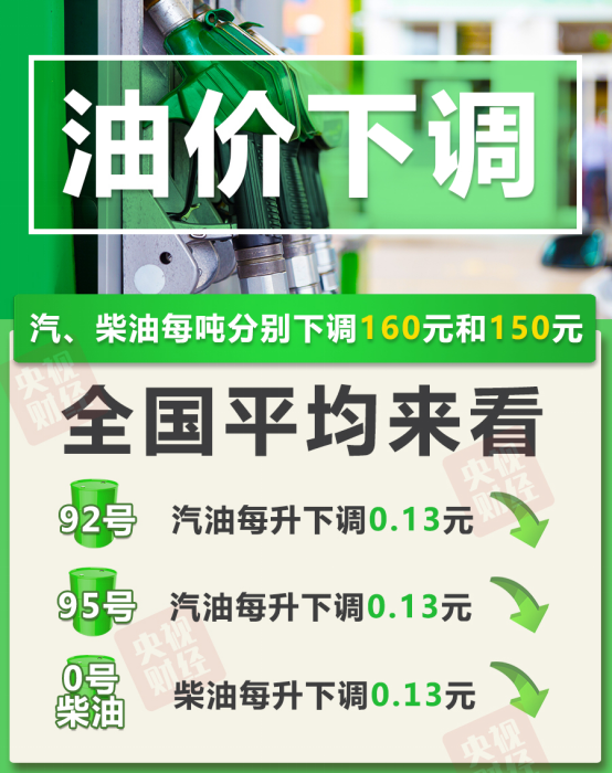 油价调整最新消息 11月6日24时油价大跌今日油价加满一箱油少花6 5元 宏观经济 中国小康网