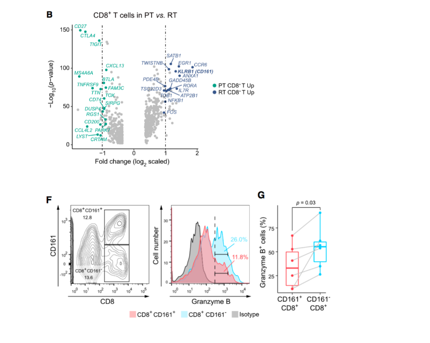 �ΰ������о�ȡ���ش�ͻ�� ר�ң����������Ѿ�������������ʱ��