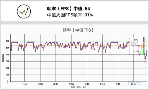 更随手的1000元智能影音神器 荣耀平板5入门感受