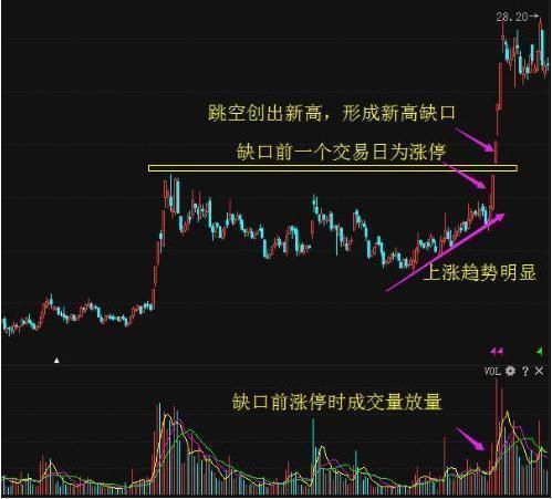 股票短线交易的十大技巧和四种介入方法，纯干货建议收藏