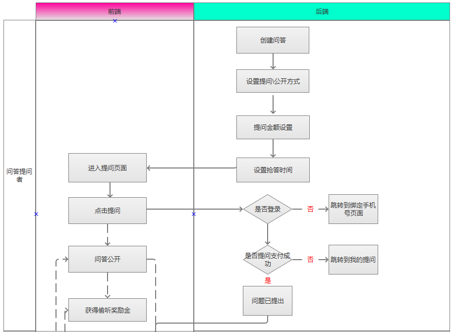 优惠券的设计原理和方法