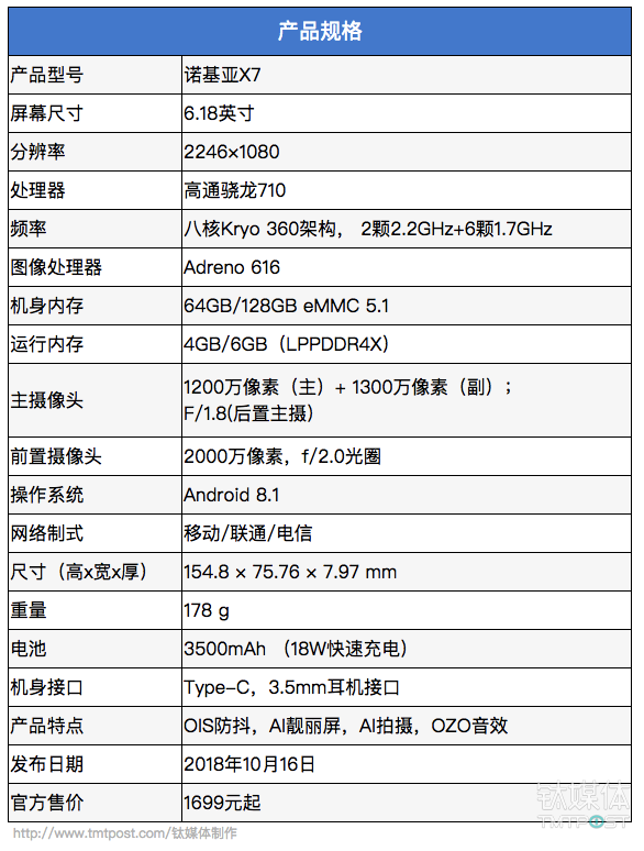 蔡司认证回归，全新双摄加码拍照，诺基亚X7评测｜钛极客