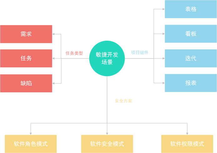 如何写出有美感的产品介绍文章？