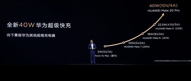 年度旗舰华为Mate 20系列国内发布 售价3999元起