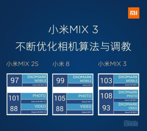 磁动力滑盖全面屏+陶瓷机身 小米MIX 3评测