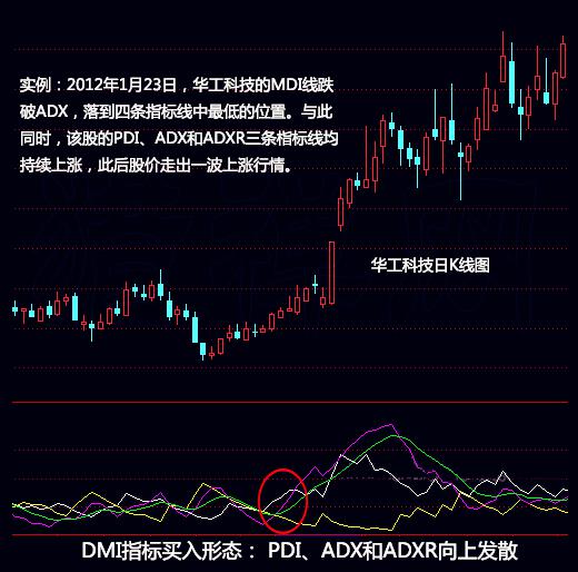 操盘手爱不释手的盈利指标——DMI，捕捉暴涨股轻而易举！