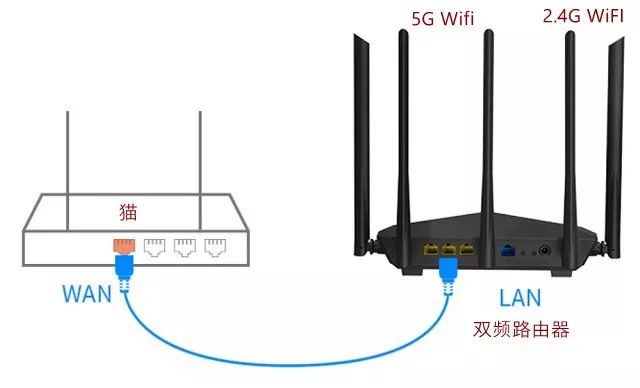 为何WiFi名字后有一个5G 看了立懂！