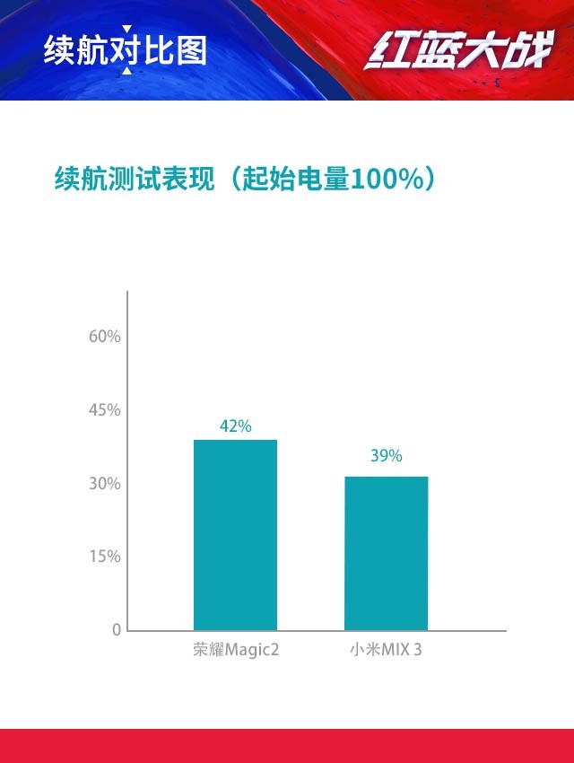 荣耀/小米滑盖比拼 Magic2赢在这几处