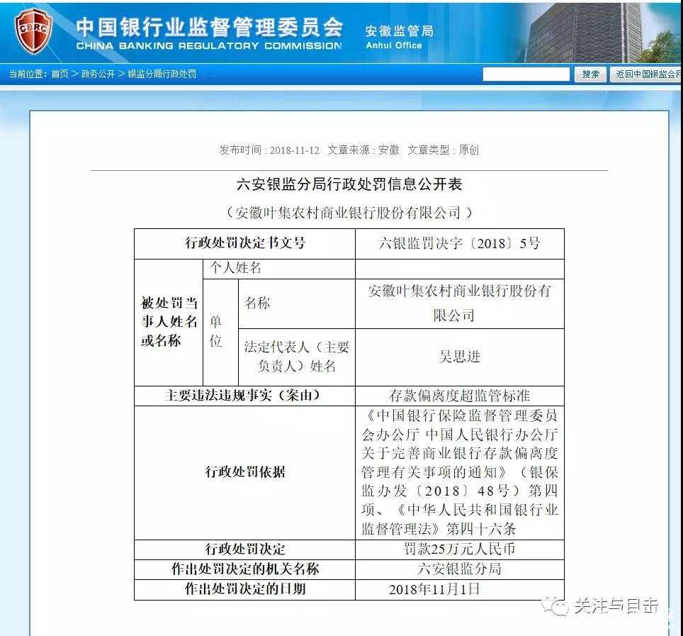 农商银行为何屡屡出问题！六安农商行才被处罚，叶集农村商业银行又被处罚……