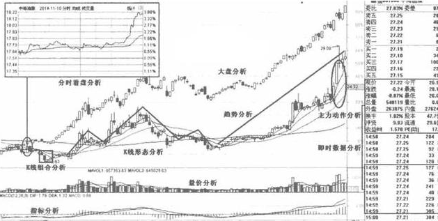 成功老股民的忠告：你真的会看盘吗？教你3分钟摸清股票情况