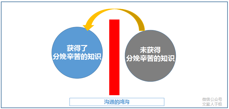 文案怎样写，才能有力传达产品卖点？这里有3个方法