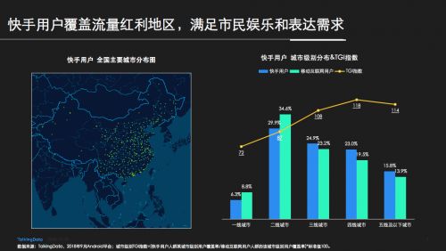 深度｜腾讯14款短视频产品，如何角逐出下一个“王者荣耀”？