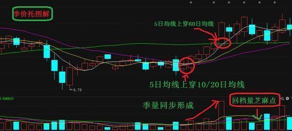 一位资深操盘手道出的短线操盘口诀：高位横盘再冲高，赶紧抛，低位横盘又新低，全仓买！