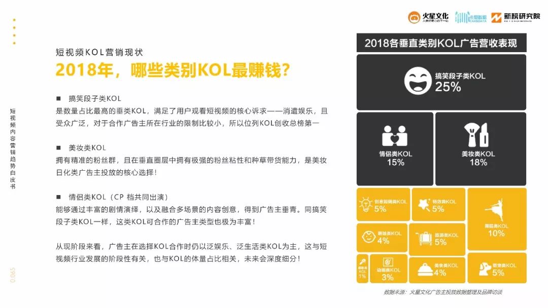 80%的人并没有搞清短视频KOL营销的基本法则