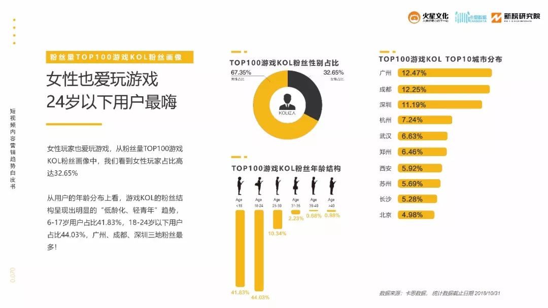 80%的人并没有搞清短视频KOL营销的基本法则