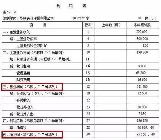 就是这么简单粗暴！一文直接教你诊断自己的股票