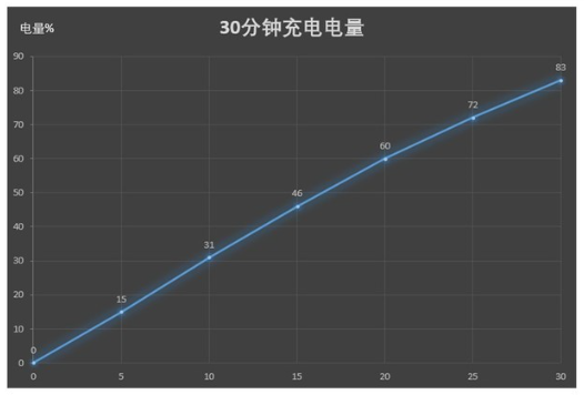 荣誉Magic2测评：高新科技理想主义者的顶峰之作