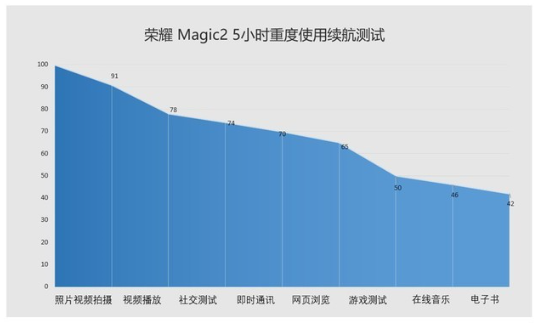 荣誉Magic2测评：高新科技理想主义者的顶峰之作