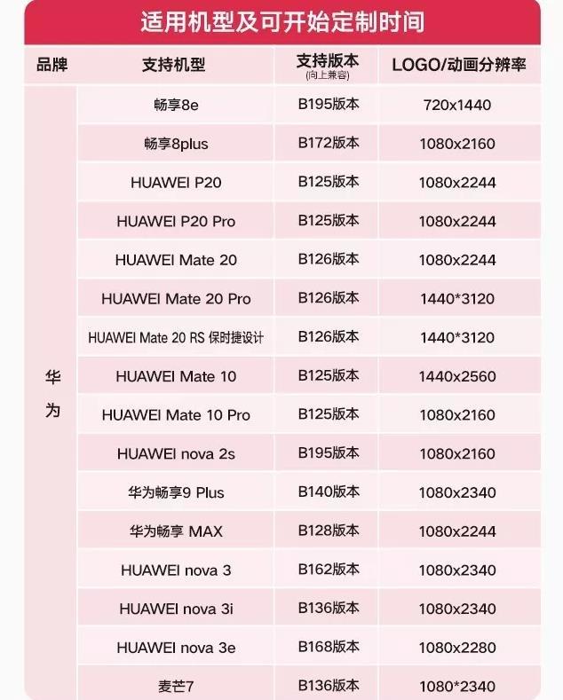 华为商城发布公司手机上定制服务，0.01元一台