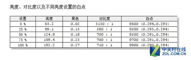 2K性价比之选 优派VX2758-2KC-HD评测