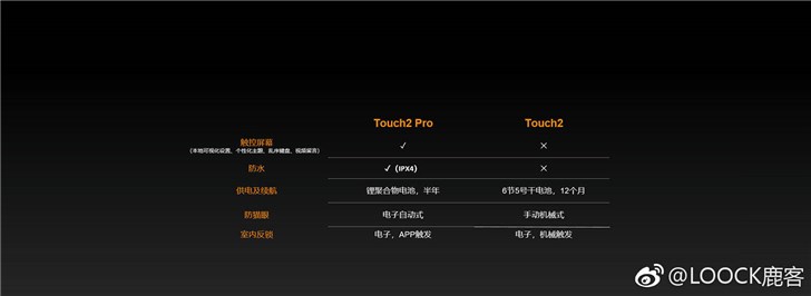 鹿客智能锁Touch2 Pro公布，5188元