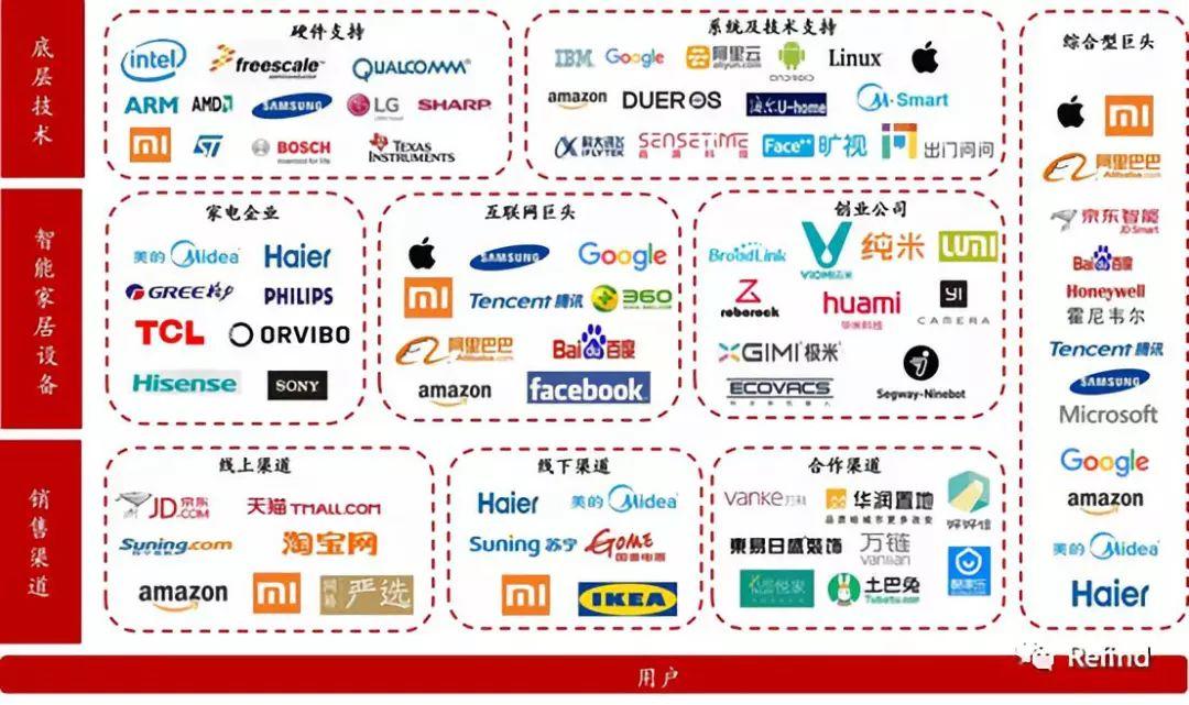 智能家居是怎样一门生意？