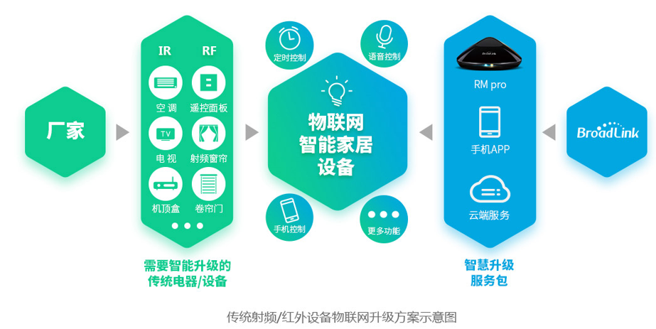 智能家居是怎样一门生意？