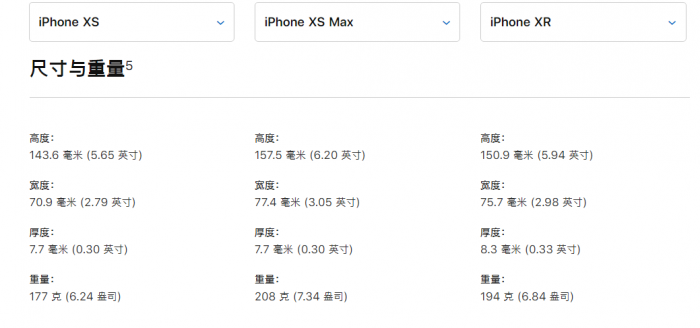 4款全面屏手机iPhone 哪种也是你的菜？