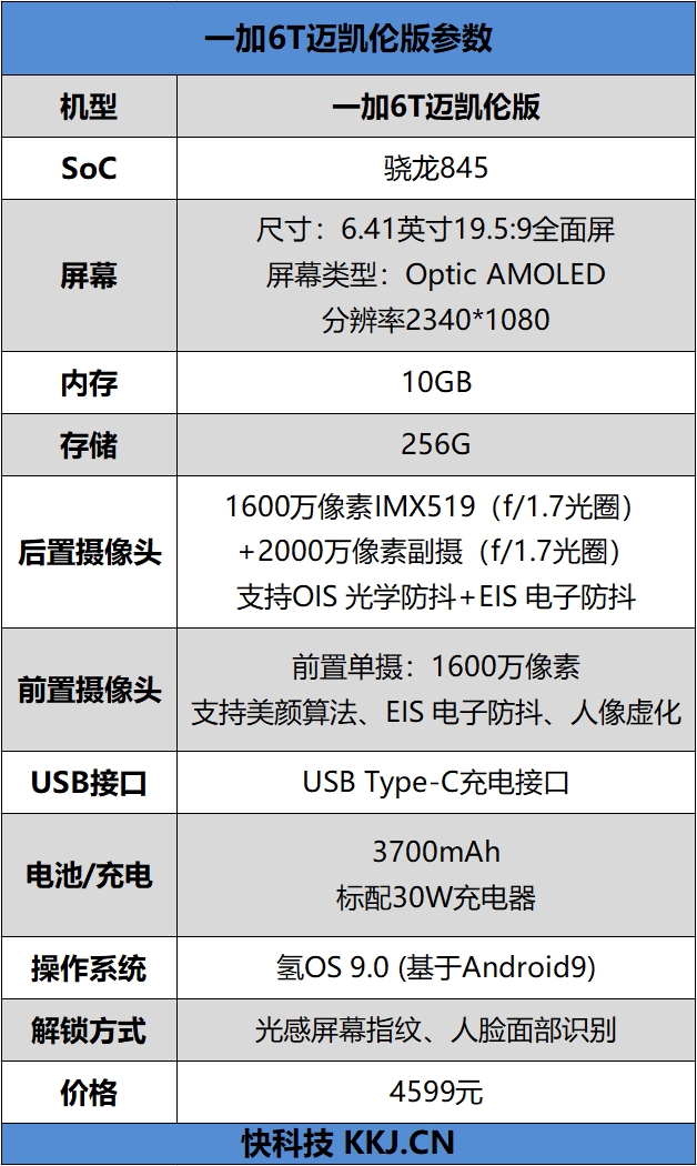 10GB内存探安卓手机速度极限！4599元一加6T迈凯伦版评测