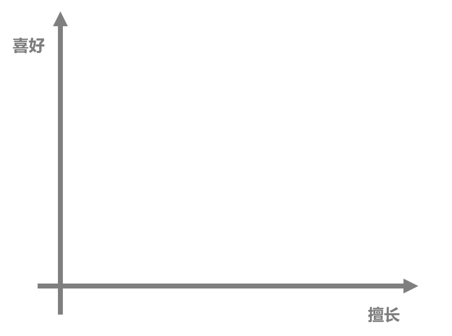 市场运营工作的本质是什么？