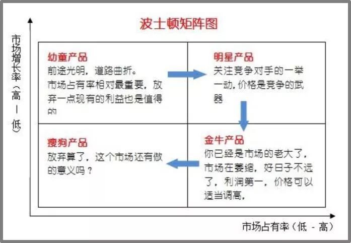 市场运营具体做什么市场运营工作的本质是什么？