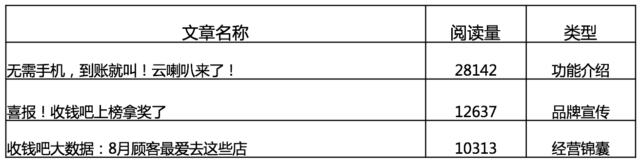 如何构建一个商户服务类的微信公众号？