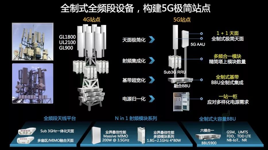 啥是5G基站？