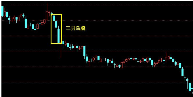 底部三隻烏鴉k線圖洗盤出現三隻烏鴉高高在上是洗盤還是真跌