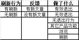 一个真实案例教你运用数据分析