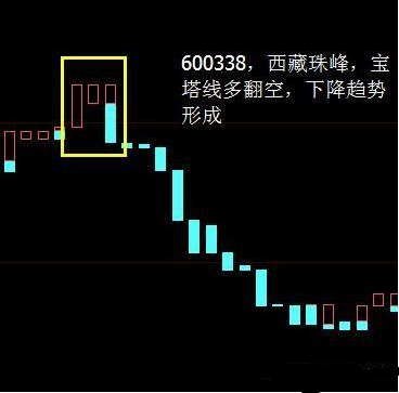 主力最痛恨的一条线：“宝塔线”，出货逃不出它的法眼，掌握，不轻易被主力洗出局！