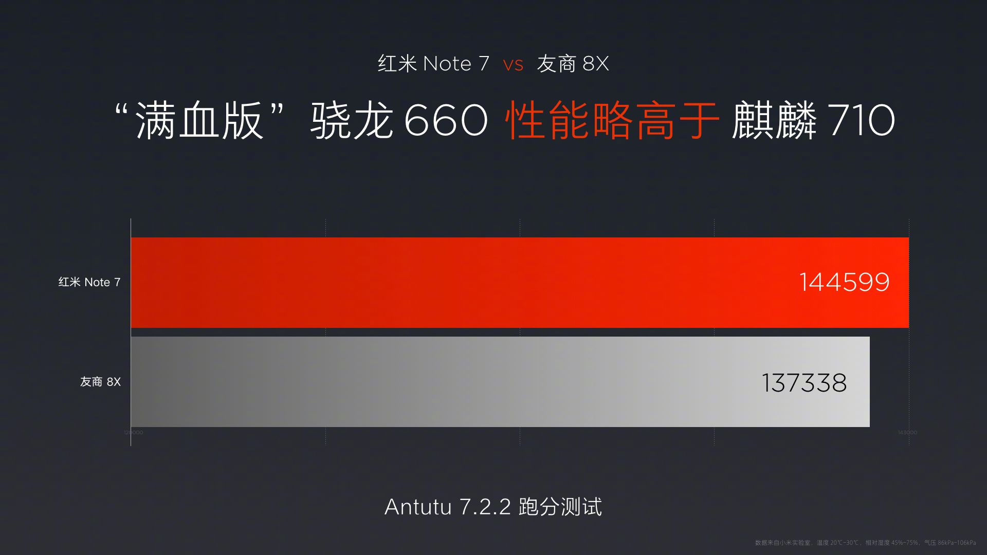 小米手机Redmi公布红米noteNote7：4800万清晰度 999元开售