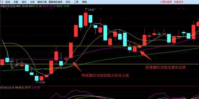 一位资深操盘手道出的短线操盘口诀：高位横盘再冲高，赶紧抛，低位横盘又新低，全仓买！