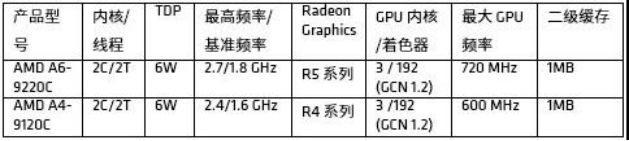 CES 2019｜AMD率领高新科技，PC硬件配置招式连破