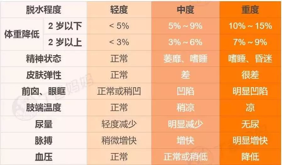 安心带娃回家过年，那些你必须知道的换季疾病预防知识-第6张图片-农百科