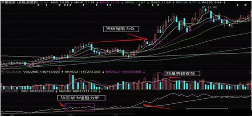 幾個不為人知的obv買賣技巧,真準,難怪總能輕鬆做到連續大漲