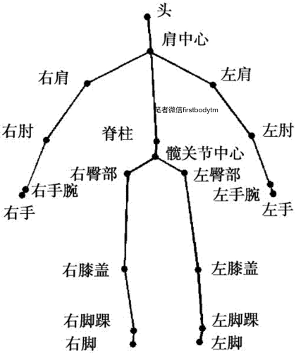 智能硬件产品经理的工作内容