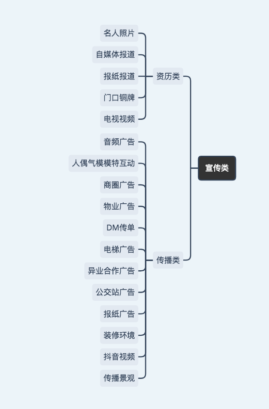 新零售线下运营：28种拉新方法思考