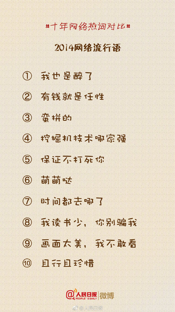 盘点丨那些曾经流行的十大网络热词你还记得多少