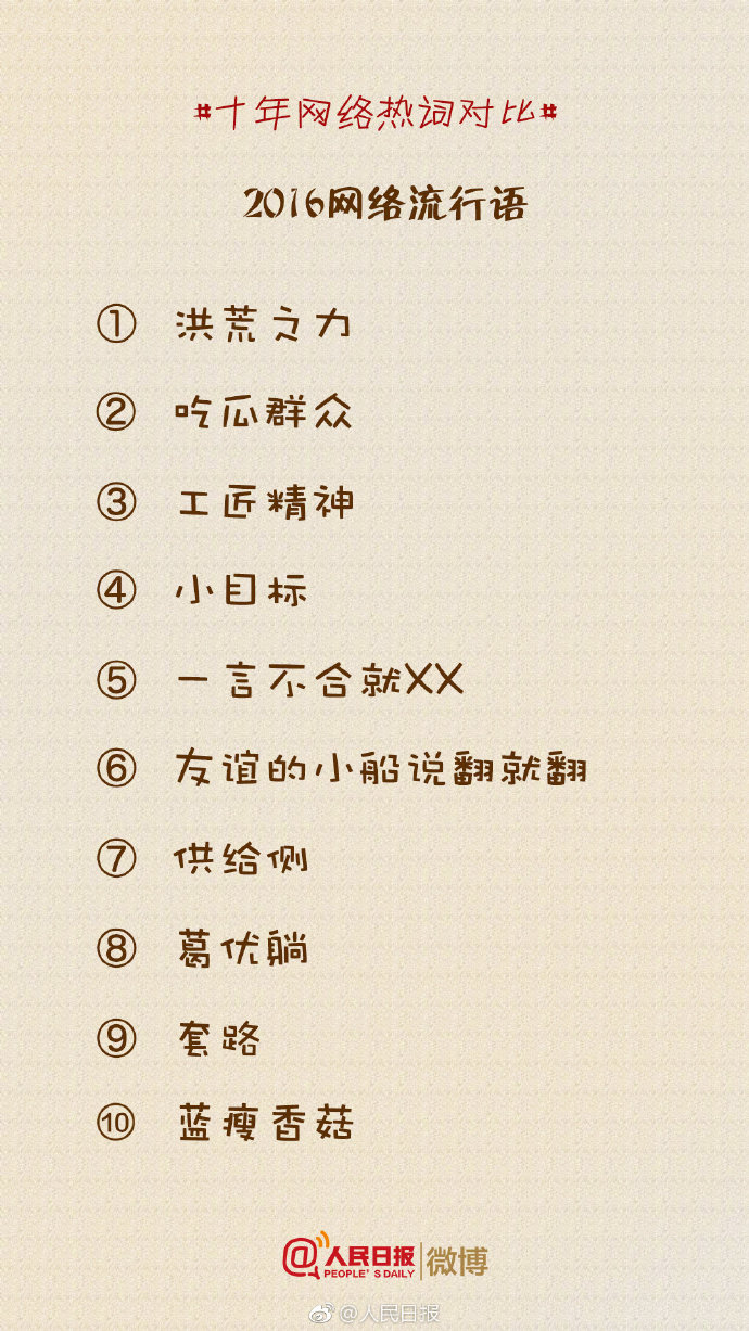 盘点丨那些曾经流行的十大网络热词你还记得多少