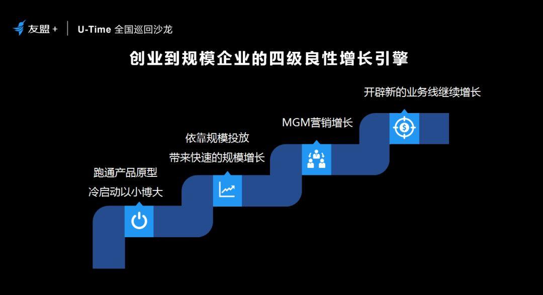 转化率提升1750% ! 我用这些技巧做到了