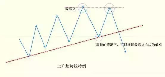 趋势线