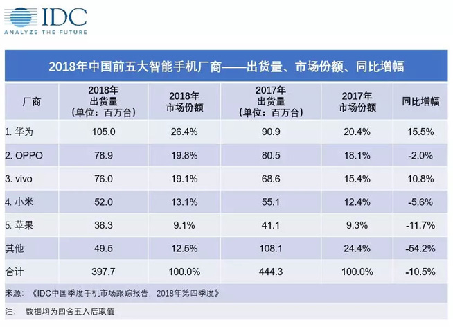 vivo本格外的欲望：扑克iQOO要传奇一加還是荣誉？