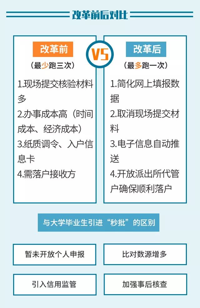 2019落户深圳新政即将实施！符合这些条件你也可以来申请